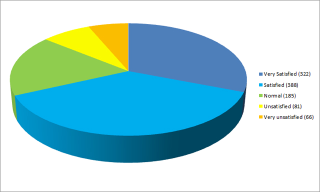 Illustration for article titled Poll: How Japanese Gamers Feel About the PS4